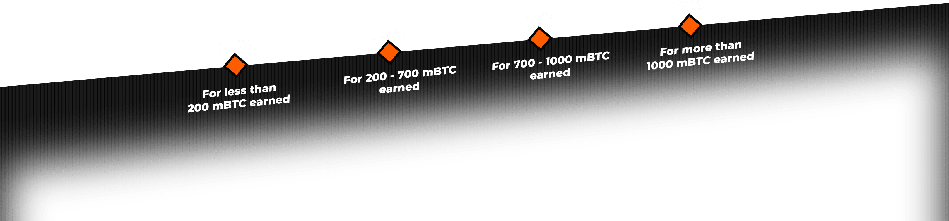 Taxa de transação